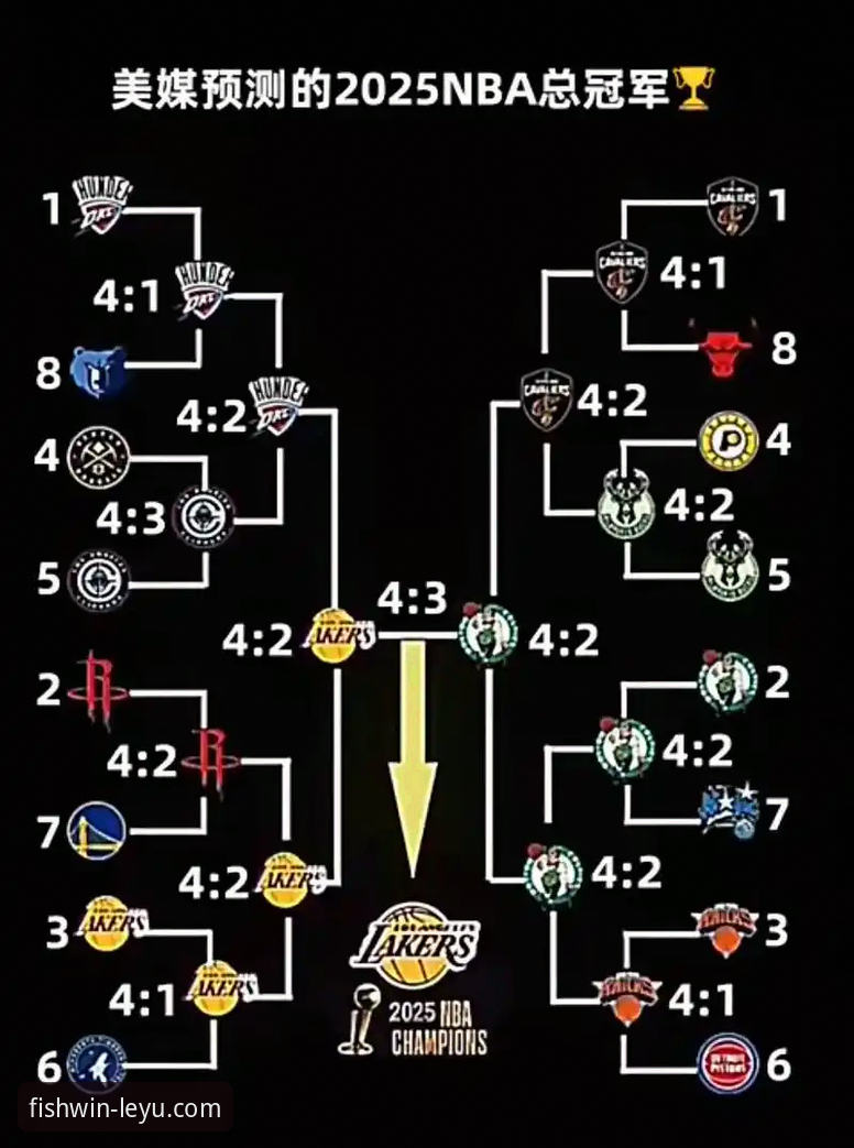 乐鱼官方网站稳定吗 如何从一场对攻大战中,洞悉NBA季后赛的潜在格局?
